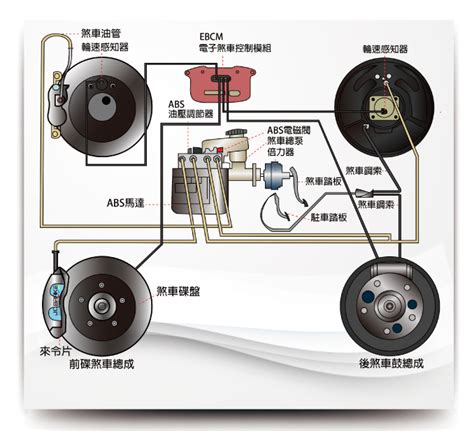 八卦煞車原理|大型車輛 氣壓式手煞車 制動系統 緊急使用的介紹